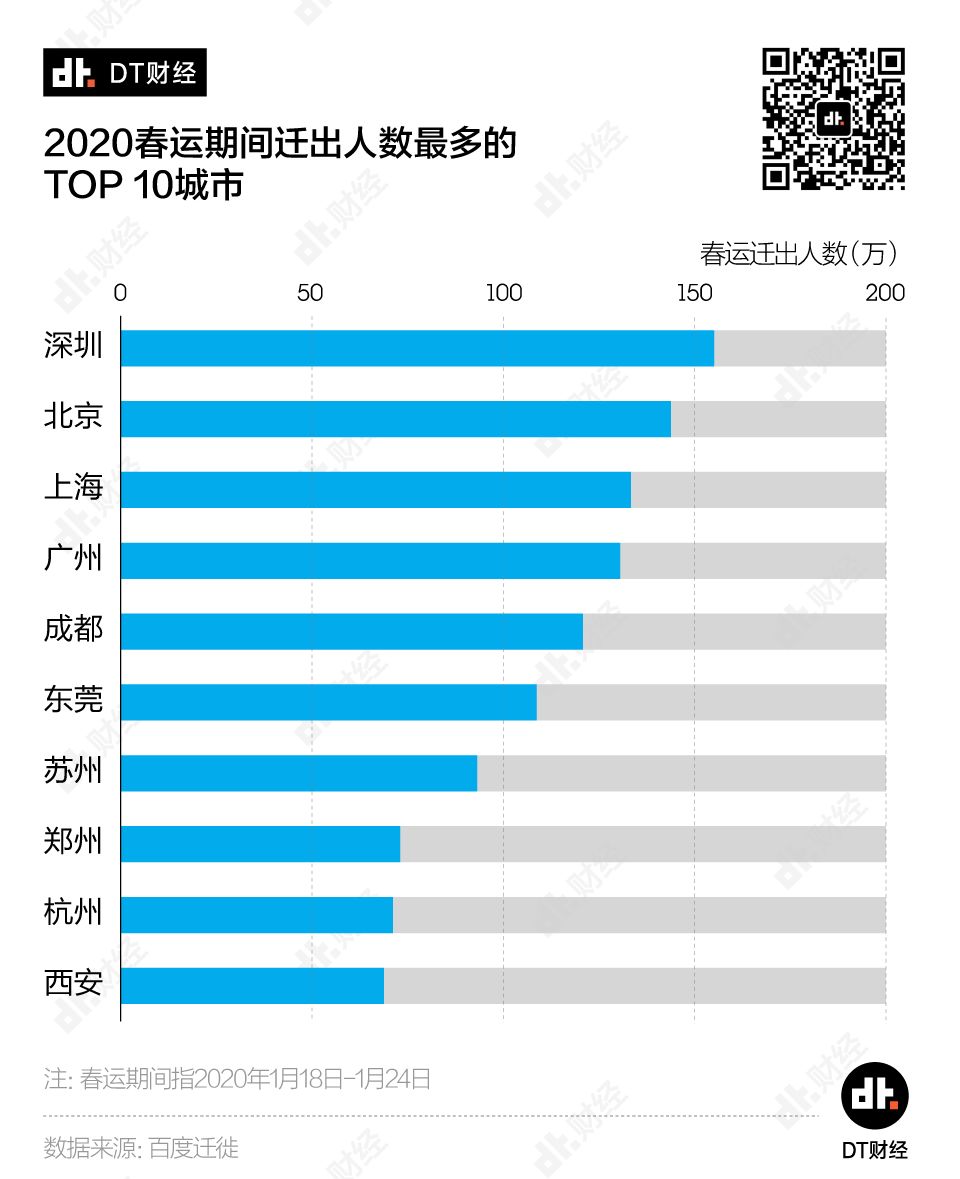 返工潮之下，哪些城市面臨最大的疫情防擴壓力？疫情拐點何時到來？