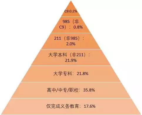 “父母雙學(xué)霸, 生娃是學(xué)渣”的科學(xué)解釋是什么？