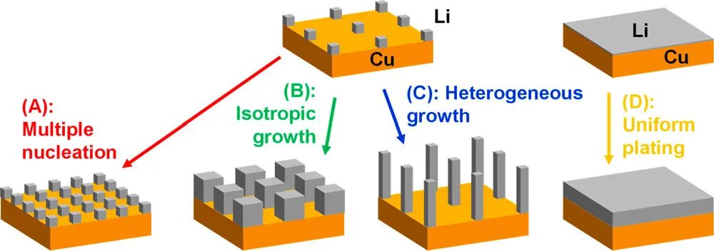 JACS:用于研究鋰金屬沉積初始過程的電化學表面等離子體共振光譜