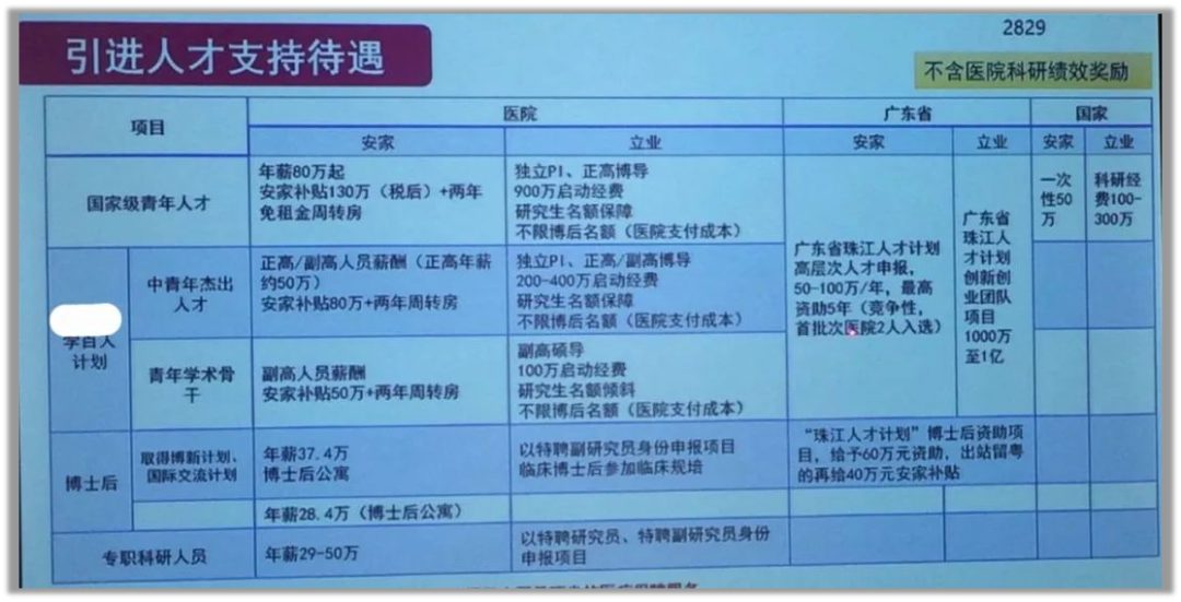 某博士應(yīng)聘了 6 所高校后怒了：是誰(shuí)告訴我SCI沒用？
