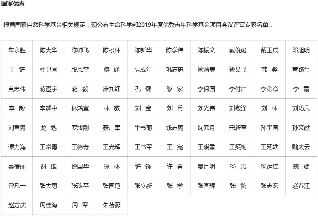 完整版！2019年國家自科基金項目評審專家名單（八大學部）