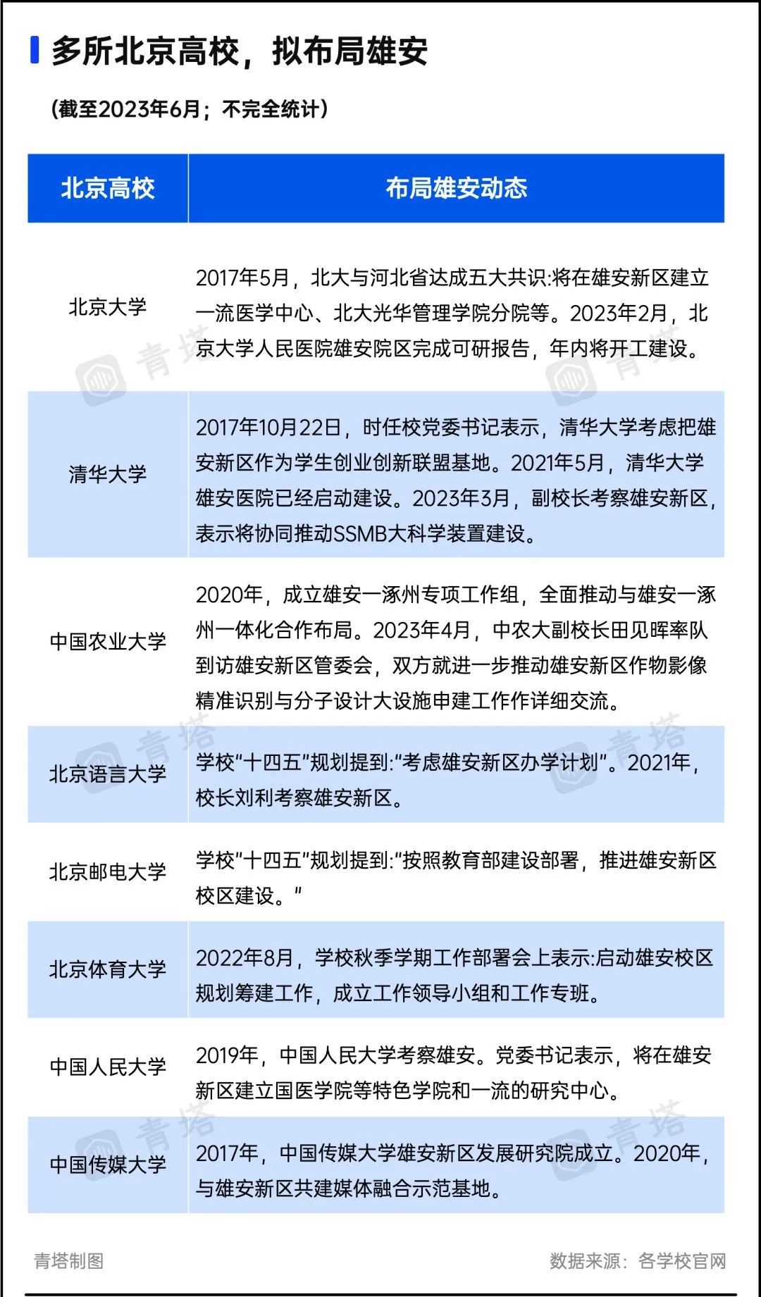 大手筆！150所高校集中簽約！