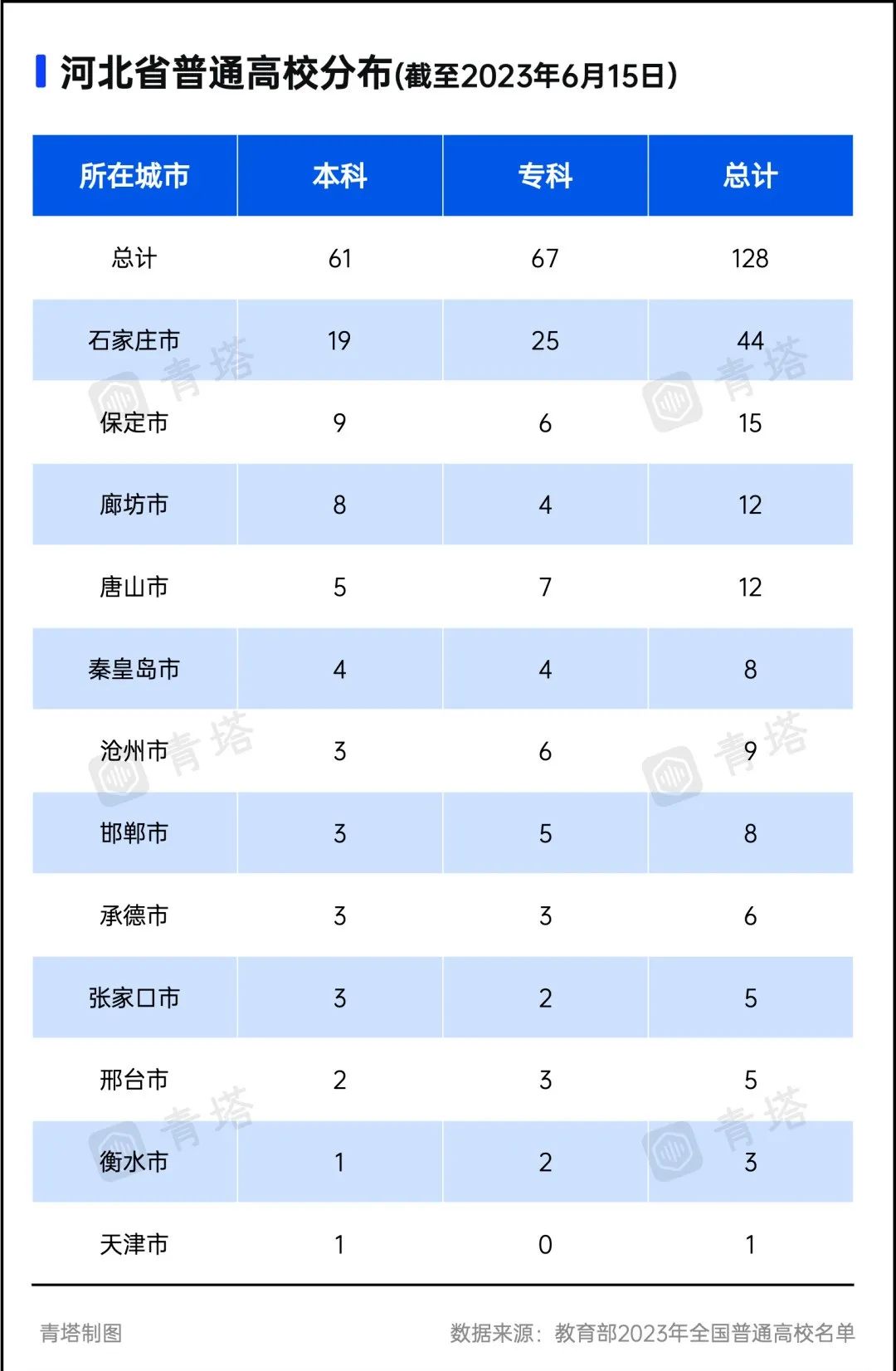 大手筆！150所高校集中簽約！
