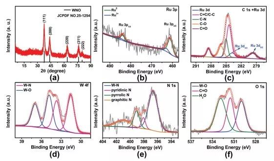 Energy Environ. Sci. 構(gòu)筑核殼結(jié)構(gòu)電纜型催化劑，將高效析氫與低能耗氯堿工業(yè)合二為一
