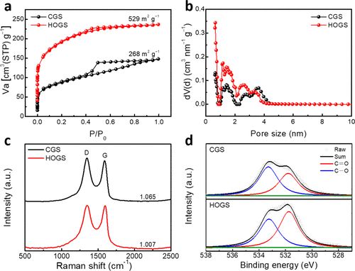 清華大學曲良體教授課題組ACS Nano：高度取向石墨烯固體，高體積容量和倍率性能
