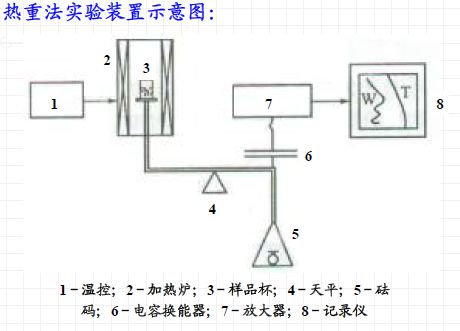 【表征】一文帶你了解熱分析技術——熱重TG &差熱DSC