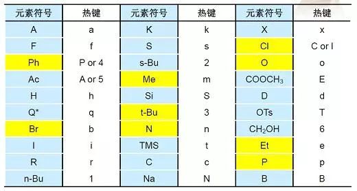 【技能】ChemDraw常用術語以及如何巧用快捷鍵