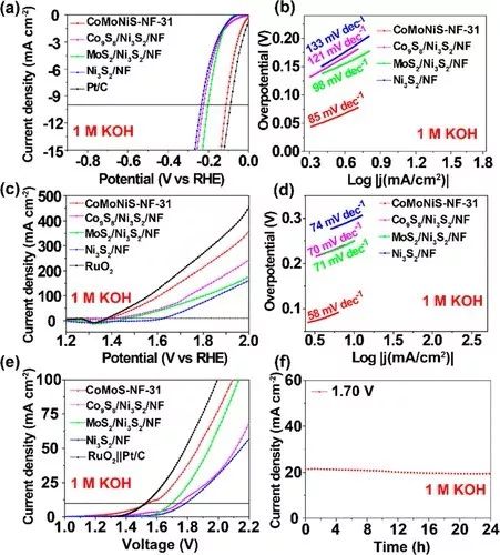 【催化】北師大馬淑蘭團隊JACS：多級結構雙功能催化劑全pH下電解水