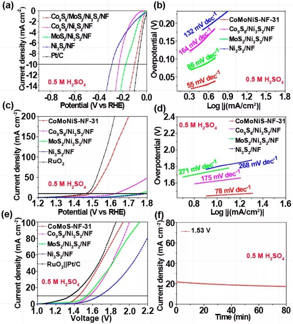 【催化】北師大馬淑蘭團隊JACS：多級結構雙功能催化劑全pH下電解水
