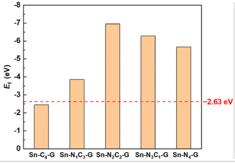 【計算論文精讀】ACS ANM: 石墨烯負載錫單原子催化劑用于CO2加氫制HCOOH