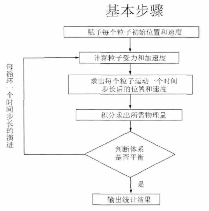 【經(jīng)典12問】材料設(shè)計與模擬將如何影響我們的研發(fā)？