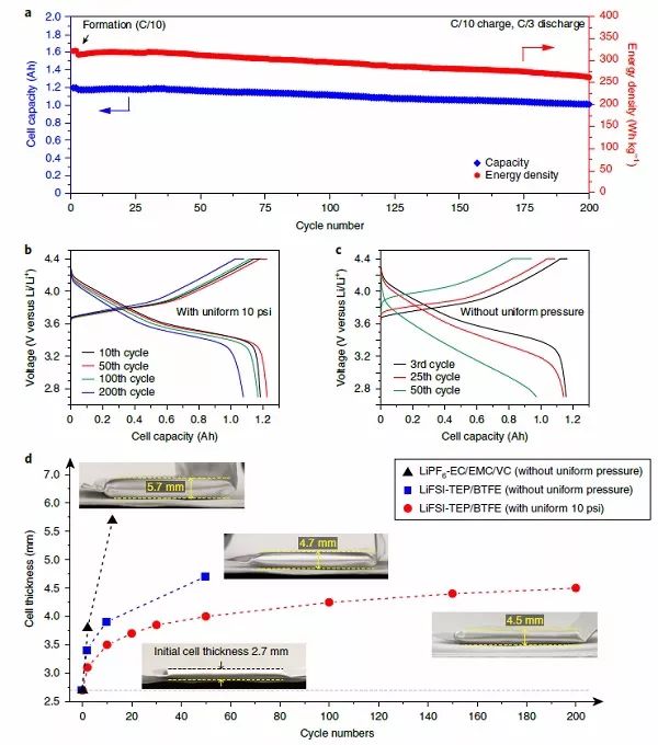 “300 Wh/kg、200圈長循環” Nature Energy報道金屬鋰軟包電池重大突破