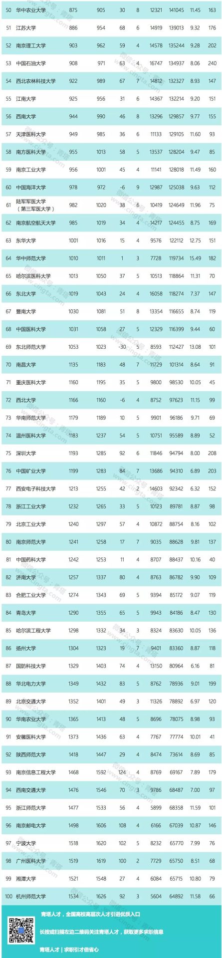 【重磅】最新ESI中國大學(xué)綜合排名百強(qiáng)出爐（2019年5月）！