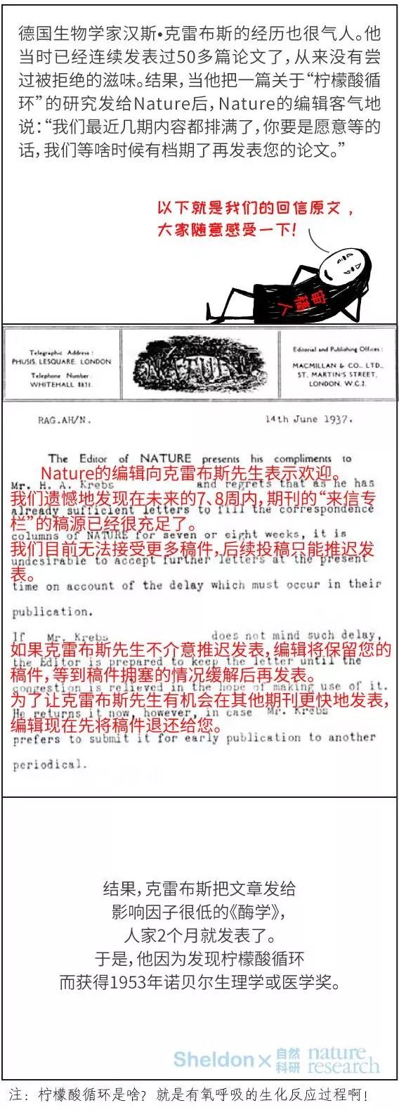 漫畫丨諾獎(jiǎng)研究也被拒稿？Nature/Science/Cell都有份！