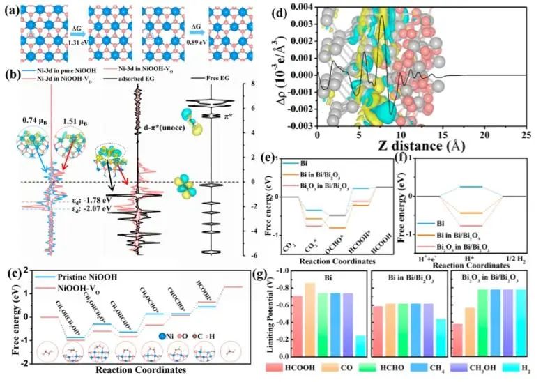 催化頂刊集錦：JACS、Nature子刊、Angew、ACS Catalysis、Adv. Sci.等成果