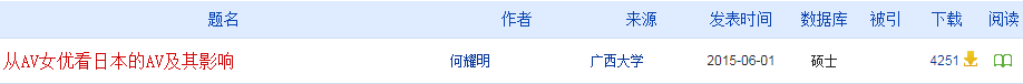 在知網(wǎng)，我居然發(fā)現(xiàn)了一些讓人“眼前一亮”文章！！！