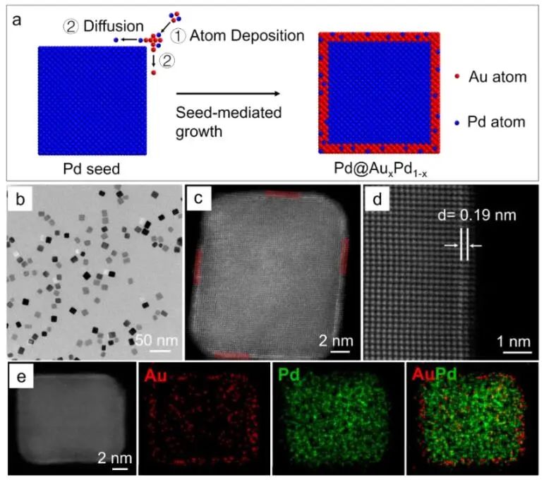 最新催化匯總：3篇Angew.、2篇JACS、2篇Nano Lett.和1篇Science子刊