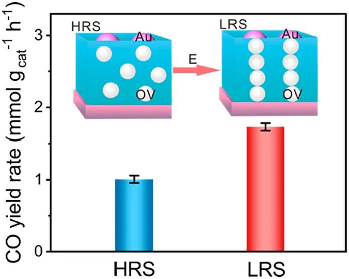 最新催化匯總：3篇Angew.、2篇JACS、2篇Nano Lett.和1篇Science子刊