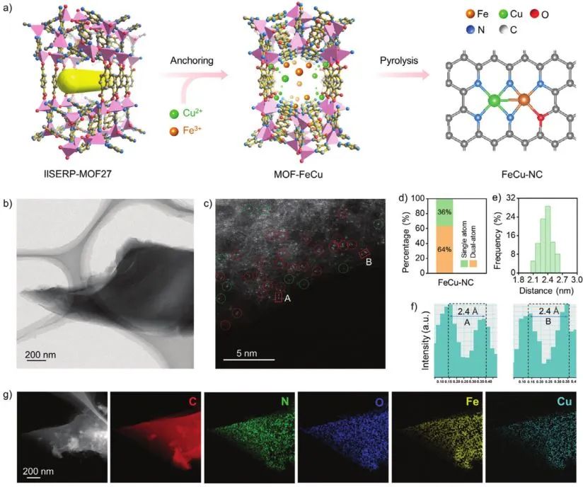 計算+實驗頂刊集錦：Nature子刊、Angew、AEM、AFM等成果精選！