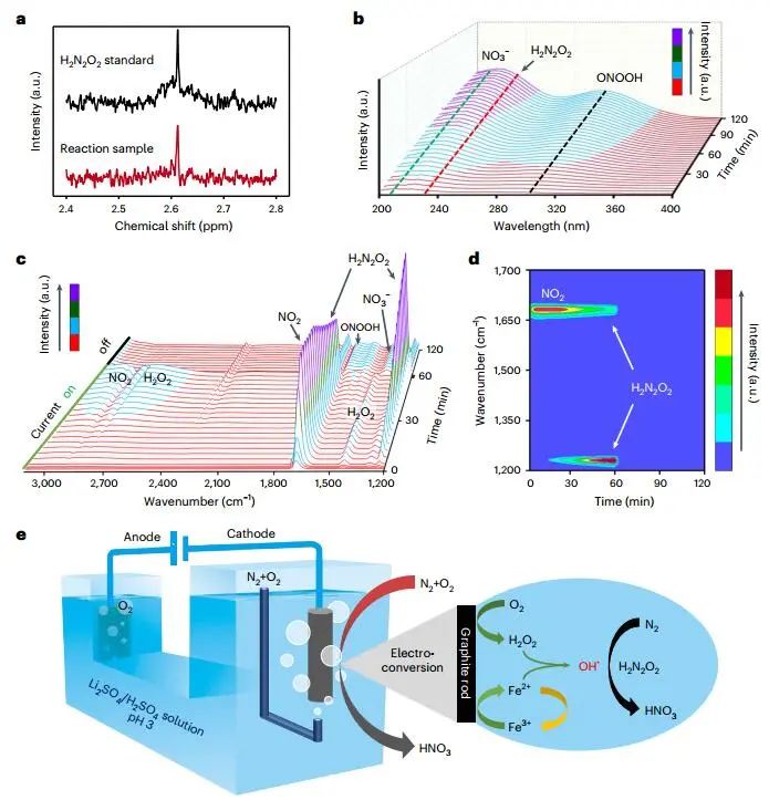 厲害了！鄧德會/于良團隊，繼Nature Catalysis，再發Nature Synthesis！