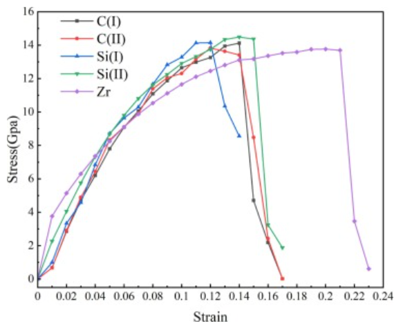 【計算論文深度解讀】復旦ASS: 密度泛函研究Zr/SiC界面的結構、電子、粘附和機械特性