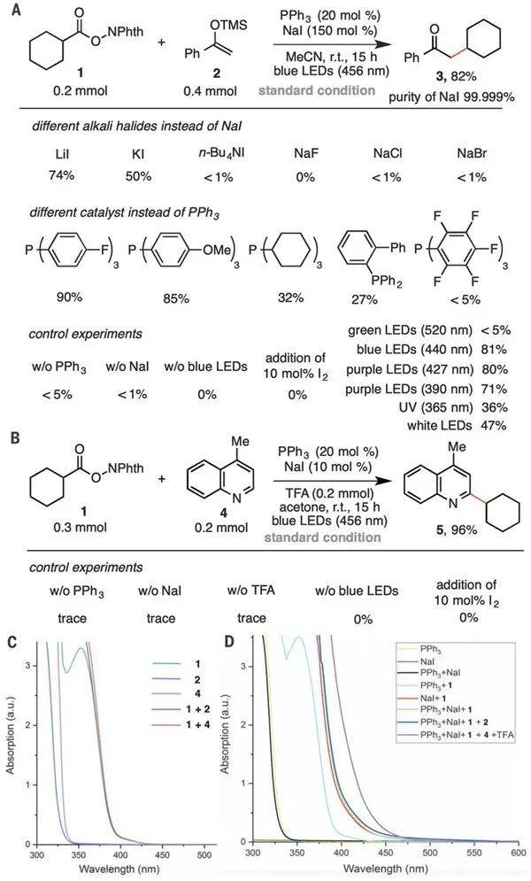 最新Science：光催化反應新理論，將大大降低反應成本
