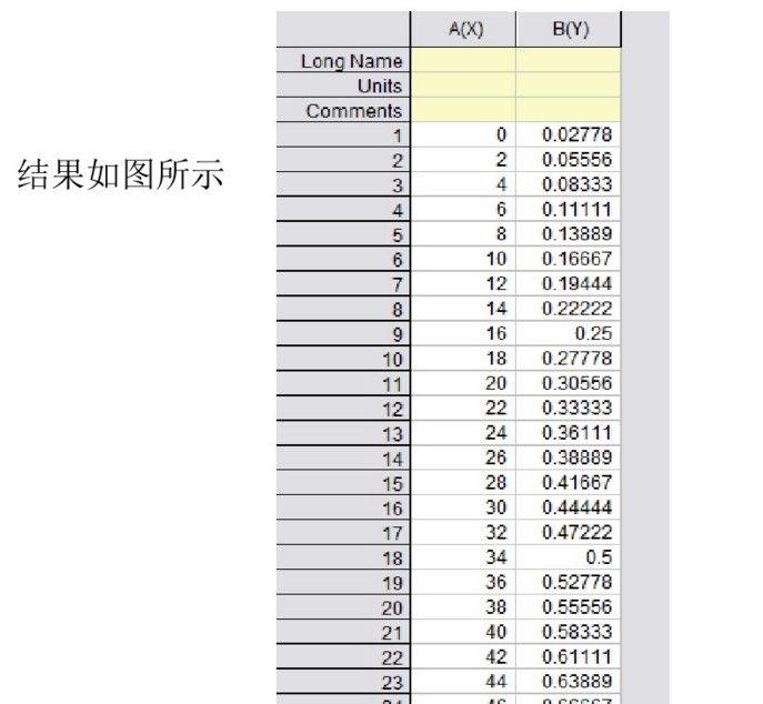 快看這里丨高效撰寫畢業論文之Origin快速制圖
