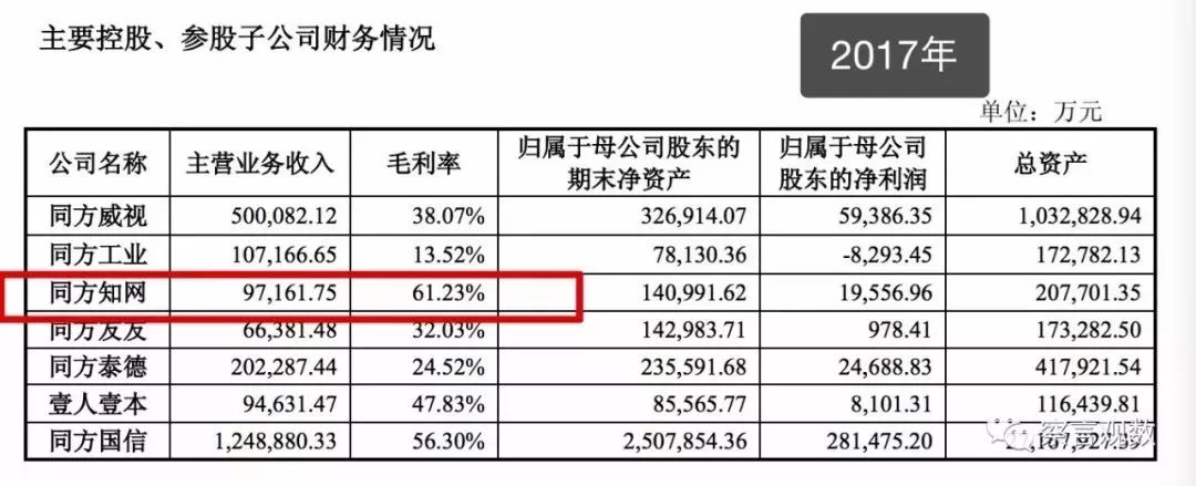 知網有多賺錢？