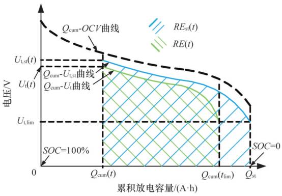 詳解電動汽車鋰離子電池管理系統關鍵技術