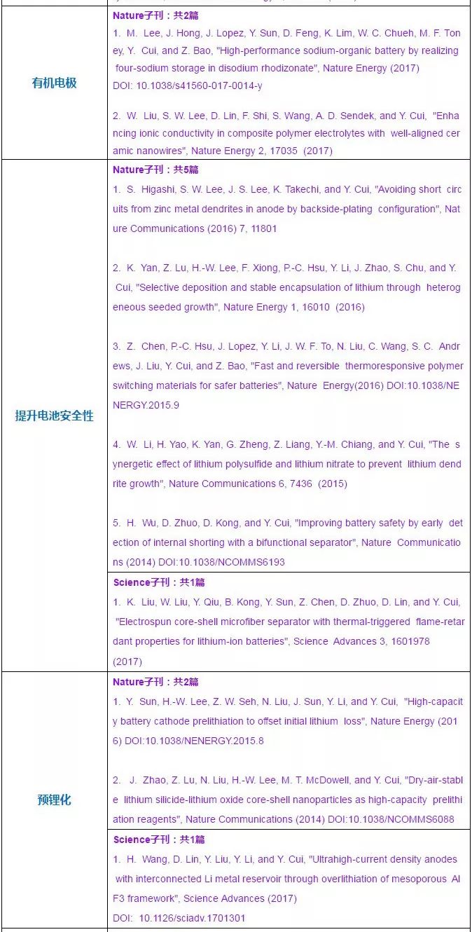 超全總結(jié)！崔屹大牛的Science/Nature頂刊大匯總