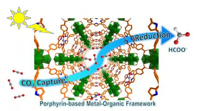 分析案例解析思路，教你在催化領域玩轉MOFs