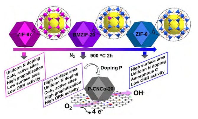 分析案例解析思路，教你在催化領域玩轉MOFs