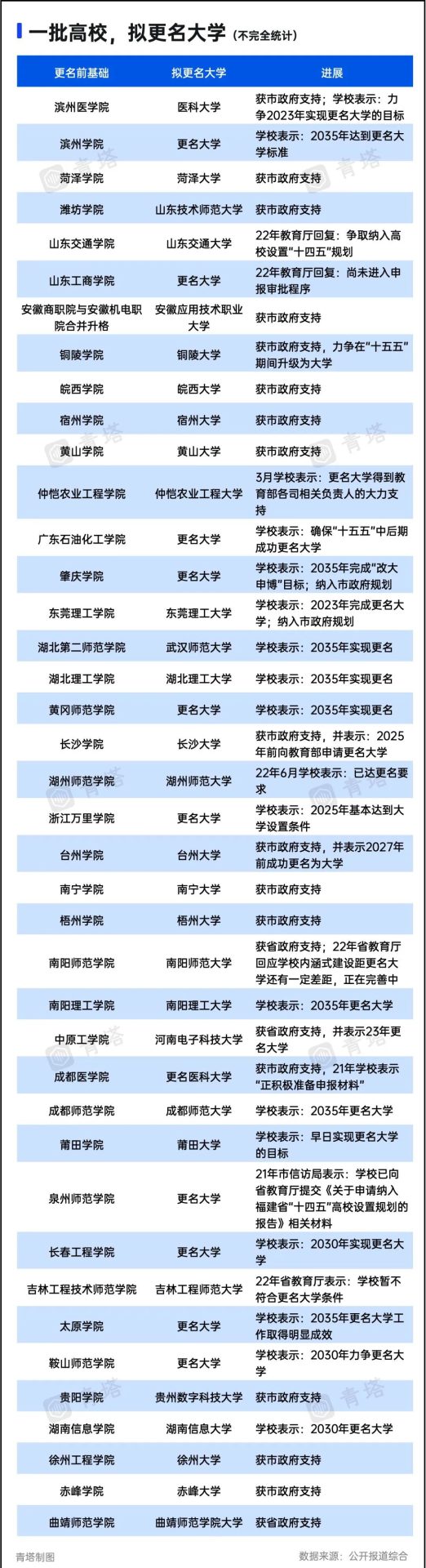教育部備案！河北，擬添一所新“大學”