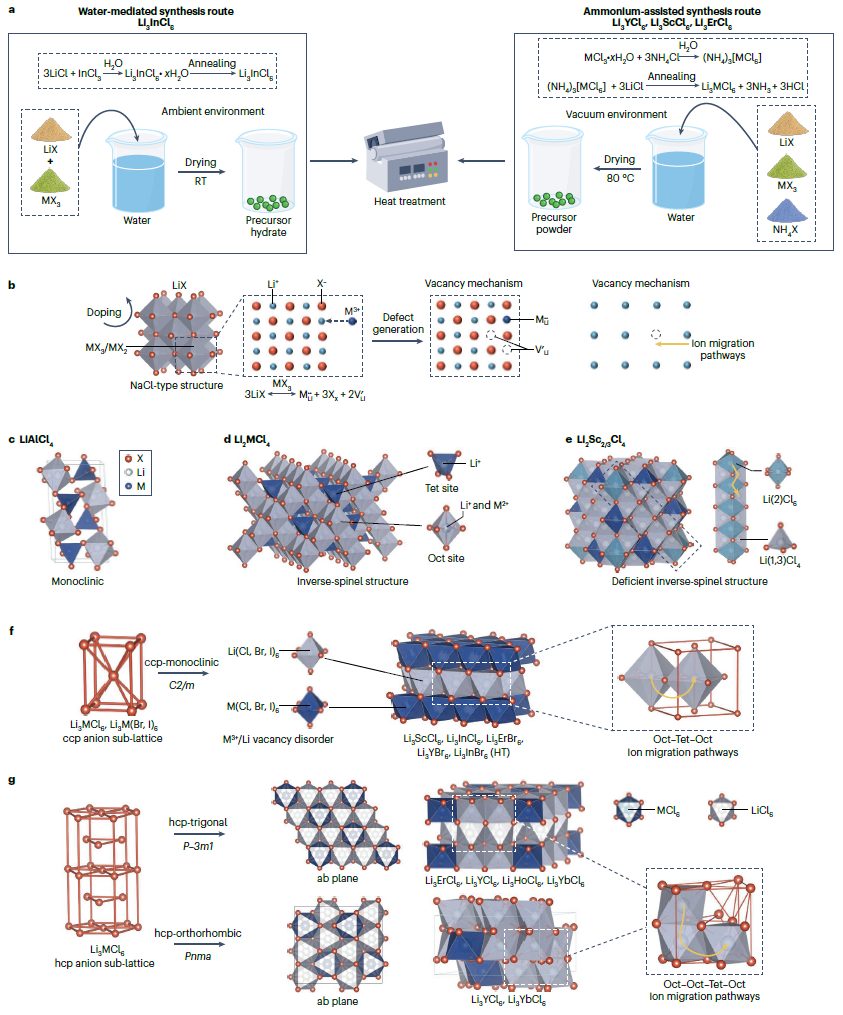IF大于34！這所雙一流大學(xué)，迎來(lái)首篇Nature Reviews Chemistry！