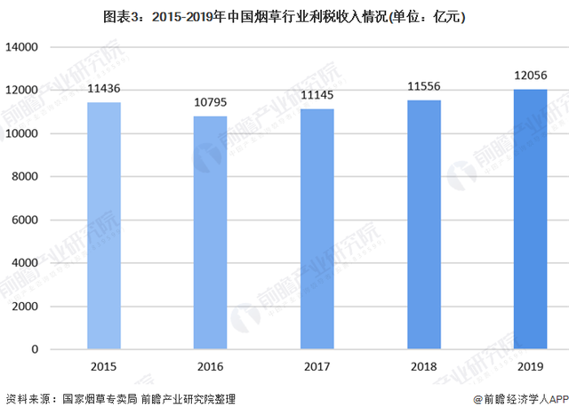 卷到極致？人大、武大畢業卷香煙，流水線上研究生超30%，卷煙廠：他們自己要來的