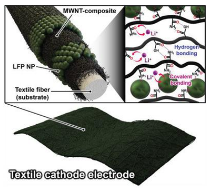 電池日報，8篇頂刊：Adv. Sci.、AEM、Nano Today、AFM、EnSM等成果合集！