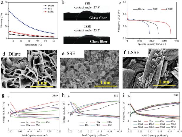 電池日報，8篇頂刊：Adv. Sci.、AEM、Nano Today、AFM、EnSM等成果合集！