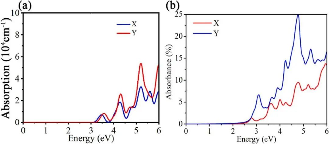 【MS計算論文解讀】Appl. Surf. Sci.：Janus單分子層SiXY用于光催化水分裂