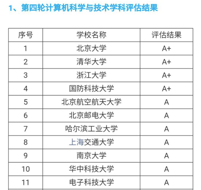 2021高校畢業生薪酬Top100出爐！清華指數TOP，薪酬卻排名第二