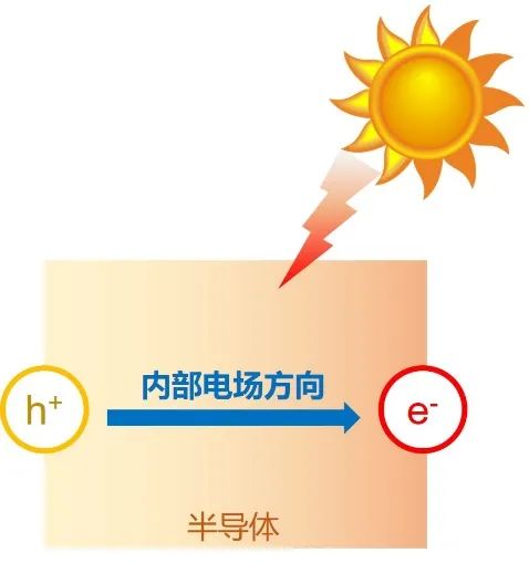 中科院理化所郭維：一杯鹽水也能用來發電？神奇構想因為這張膜而實現！