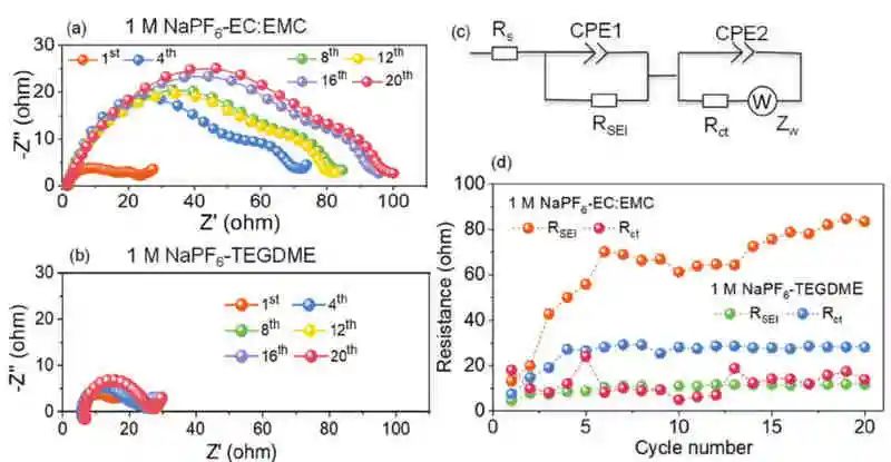 潘慧霖&胡勇勝最新AFM：鈉離子固態電解質循環壽命突破1000次