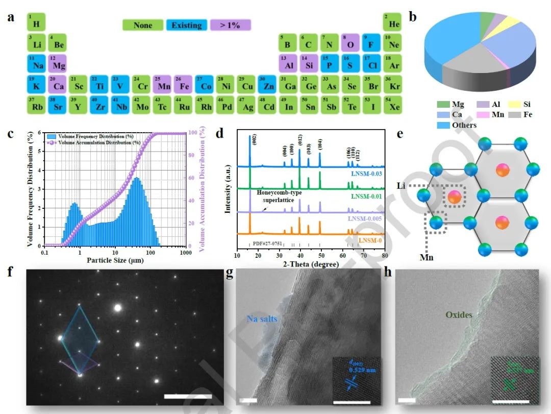 北科李建玲Nano Energy：利用廢棄鋼渣設(shè)計梯度摻雜高熵正極用于高性能鈉離子電池