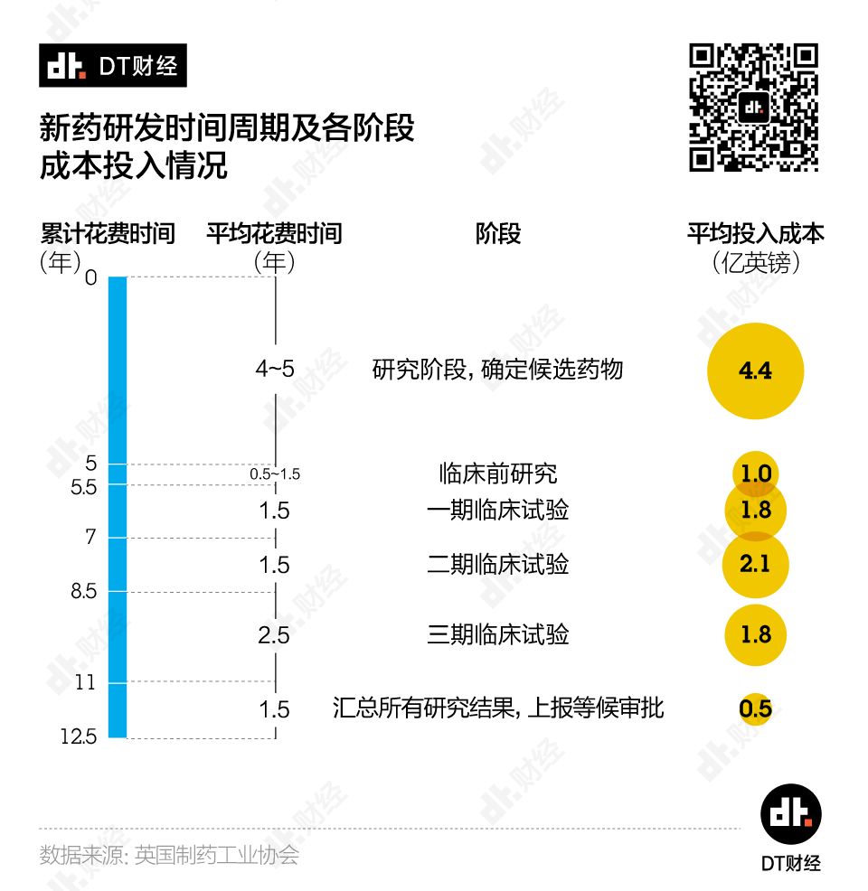 成功率僅0.02%，新冠治療藥物距離上市還有多遠？| DT數說