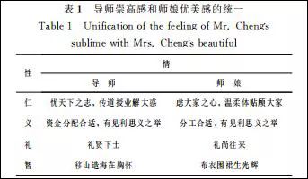 神論文上核心期刊：論導師崇高感和師娘優美感