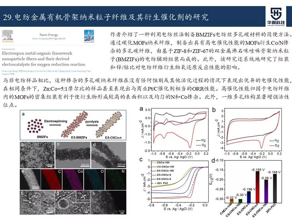 科研這杯酒，誰喝都得醉！2019年電催化領域高被引工作，先干為敬！