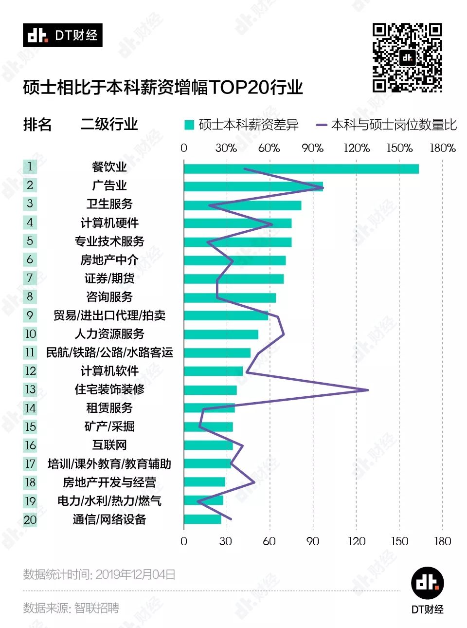 讓數據說話：工作3年和讀研3年，哪個更值？