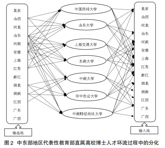 博士畢業(yè)后該去哪？來(lái)看看 55 所知名高校博士畢業(yè)去處最新統(tǒng)計(jì)數(shù)據(jù)