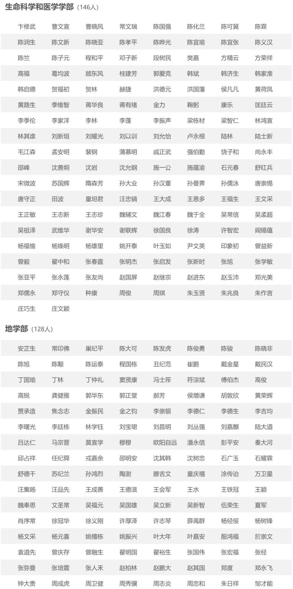 好奇！現在有多少中國科學院院士？