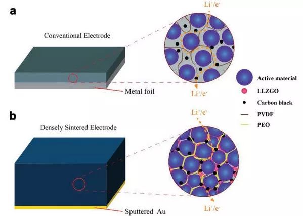 【電池】上海科技大學(xué)劉巍團(tuán)隊(duì)AFM：高性能低成本高能量密度鋰離子電池新策略