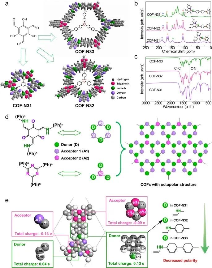 【DFT+實驗】北京大學童美萍團隊：COF光催化合成H2O2，再發Nature子刊！